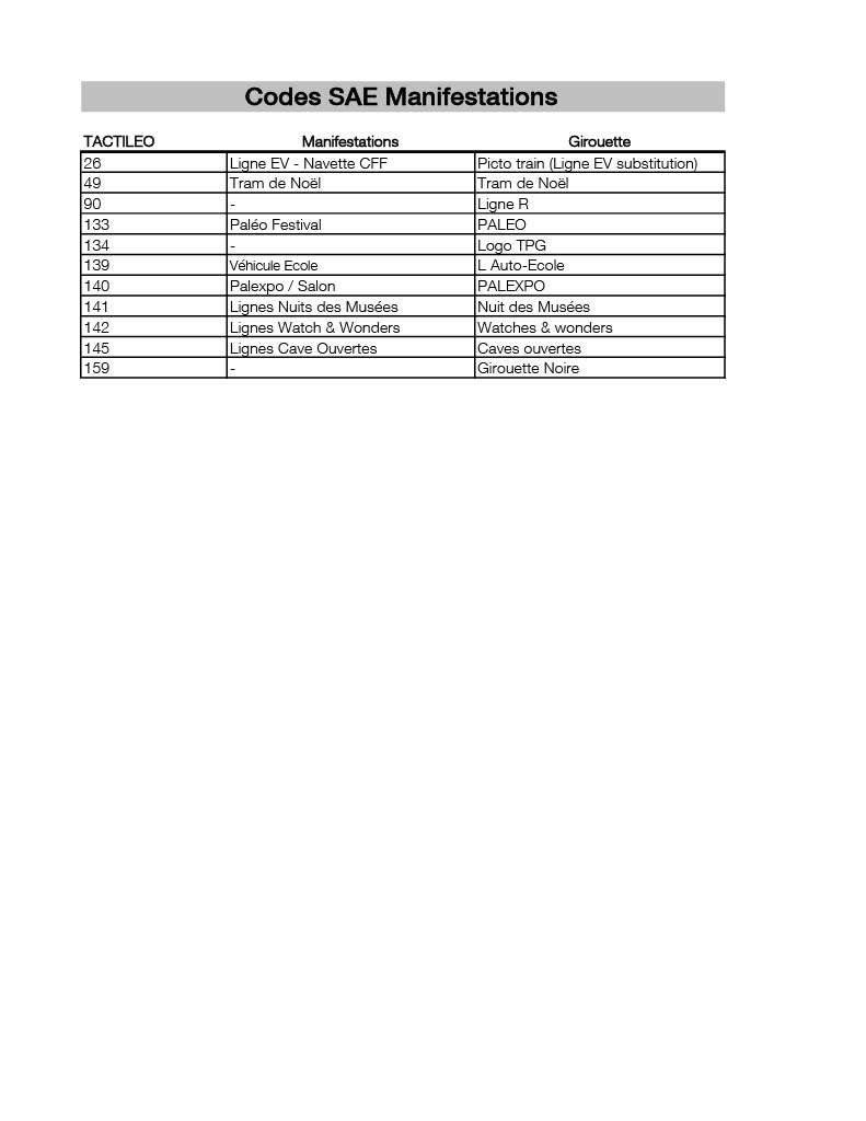 Codes Manifestations