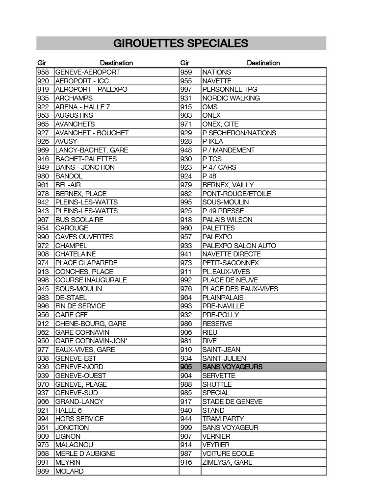 Girouettes spéciales